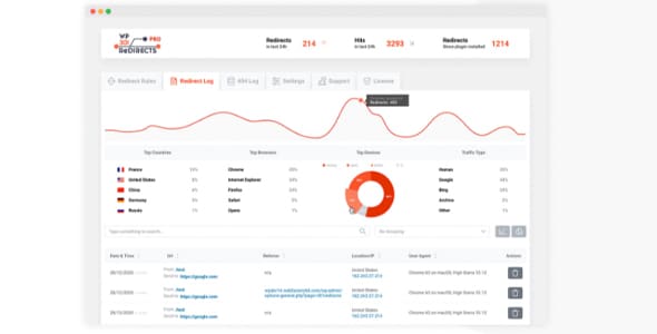 301 Redirects Pro WordPress Plugin